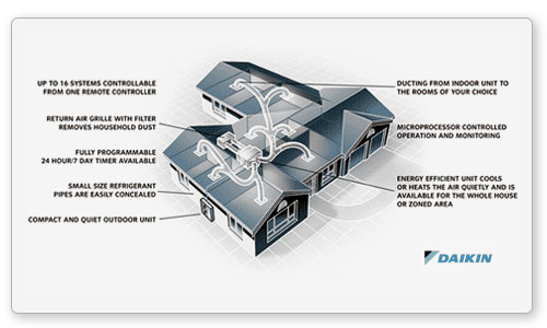 Refrigerated store ducted cooling